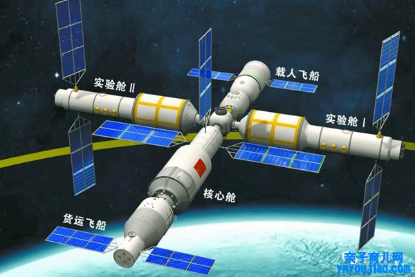 中国空间站布局图