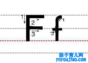 字母Ff的尺度写法