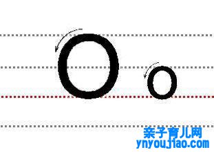 字母Oo的尺度写法
