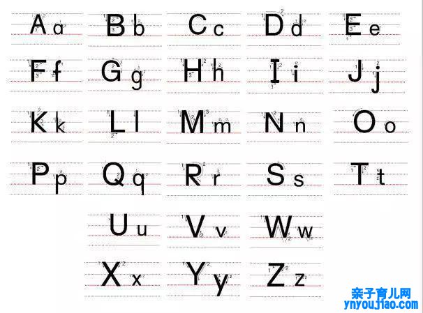 26个英文字母的尺度写法巨细写字母完整版