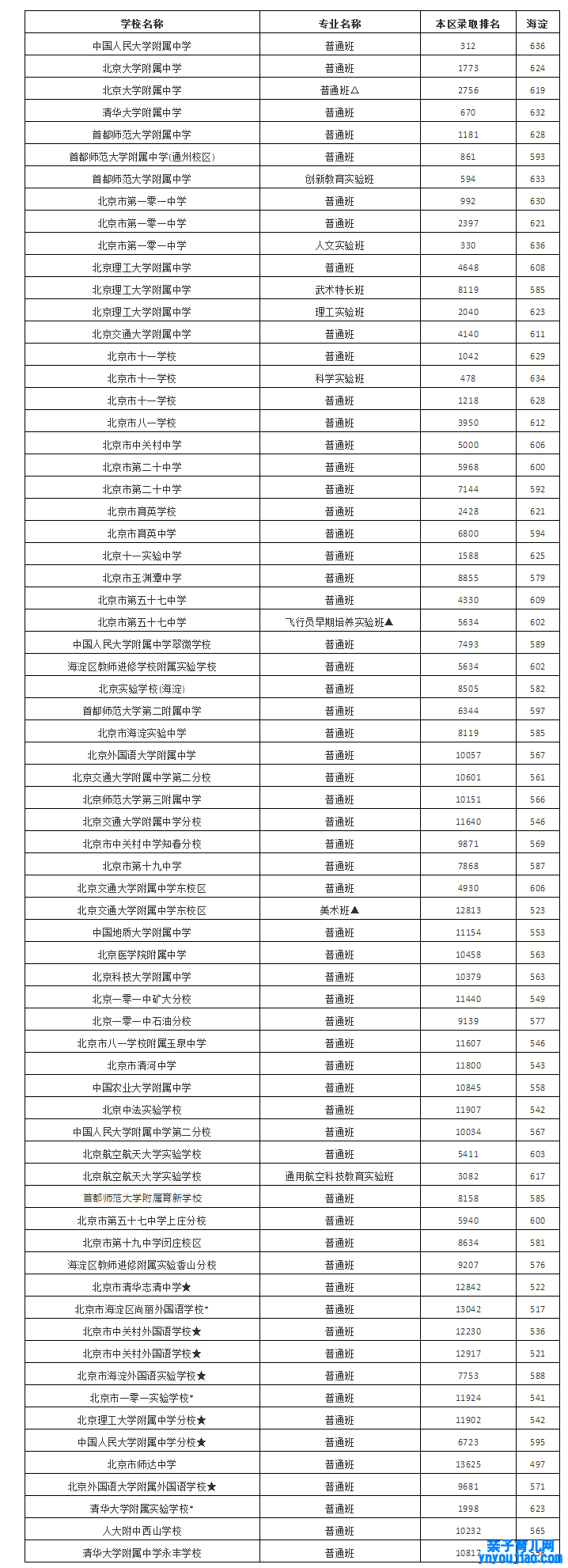 2022年北京中考登科分数线是几多_北京中考分数线2022