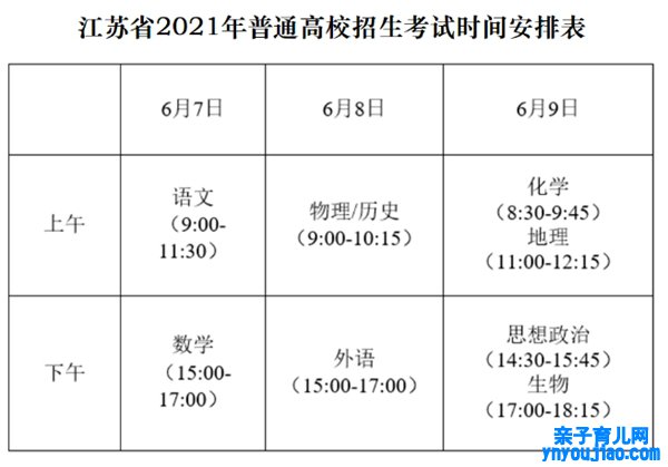 2022年江苏高考时间布置,江苏高考时间2022详细时间表