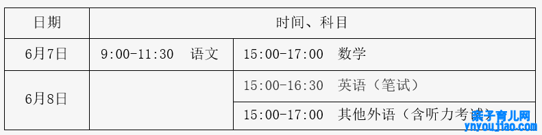 2022年北京高考时间,北京高考时间2022详细时间表
