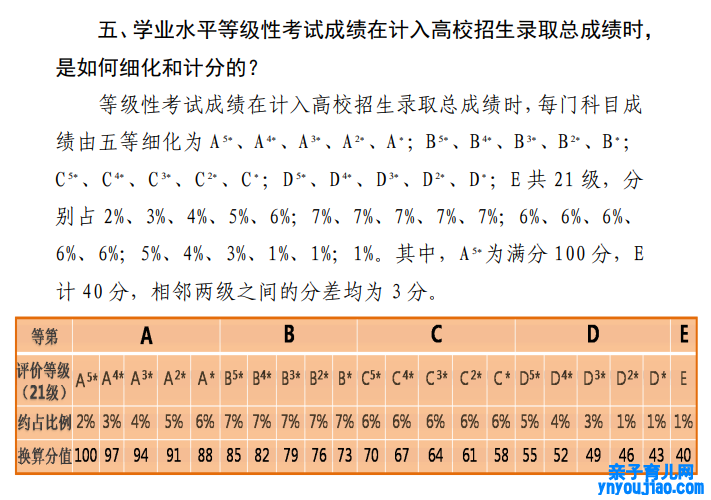 天津高考总分几多2022,天津高考分数线为什么这么低