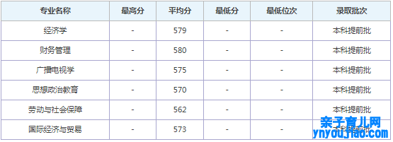 中国青年政治学院登科分数线2022是几多分（含2020-2022积年）