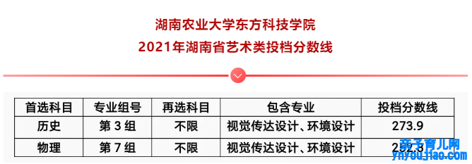 湖南农业大学东方科技学院登科分数线2022是几多分（含2021-2022积年）